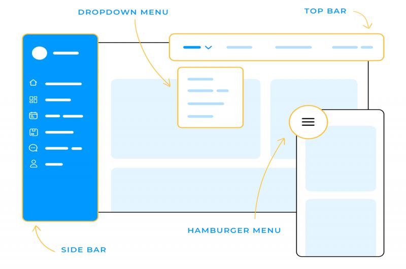 Building a UX-Focused Navigation System